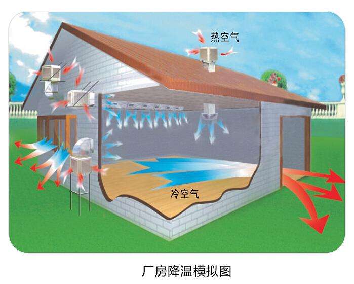 潤東方環(huán)保空調(diào)使用起來怎么樣？