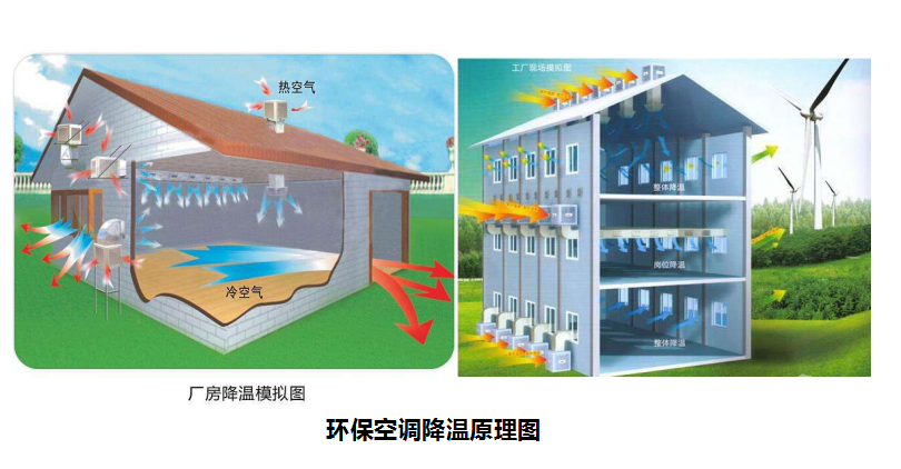 溫濕度對養(yǎng)殖場有什么影響，養(yǎng)豬對溫度有什么要求？